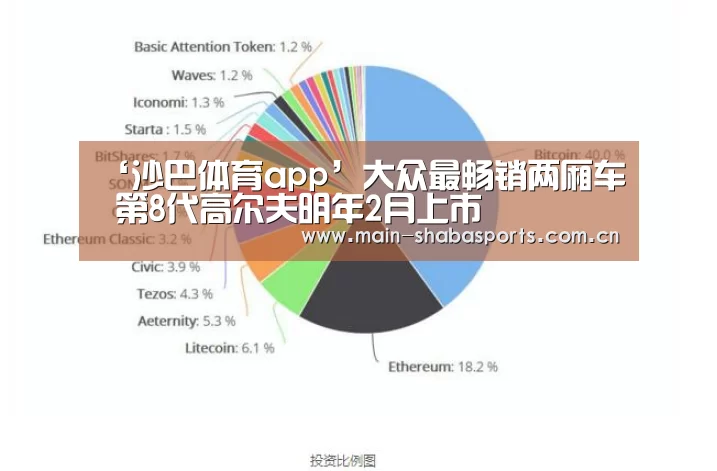 ‘沙巴体育app’大众最畅销两厢车 第8代高尔夫明年2月上市(图2) 沙巴体育官网